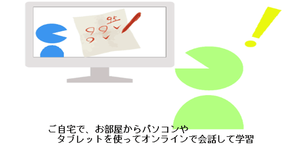 ご自宅で、お部屋からパソコンやタブレットを使って直接、会話して、勉強を教えてもらう。