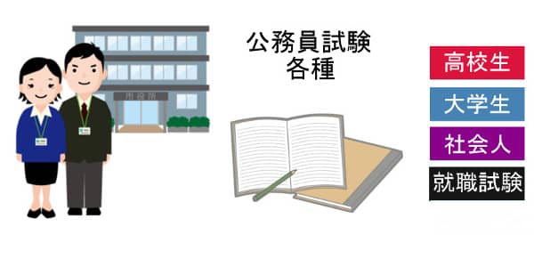 高校生の家庭教師で自衛官試験（公務員試験）に合格しました。