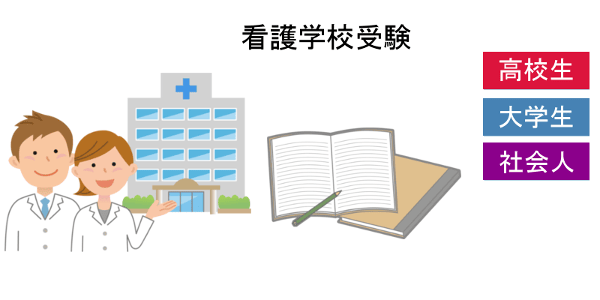 高校生の家庭教師で自衛官試験（公務員試験）に合格しました。