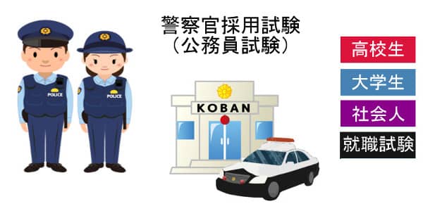 高校生の家庭教師で警察官試験（公務員試験）に合格しました。